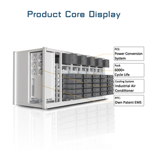 Contenedor de Almacenamiento de Energía con Batería LiFePO4 Renepoly de 2090 kWh para Soluciones de Energía Solar para Microredes Industriales y Comerciales - Product Image 3
