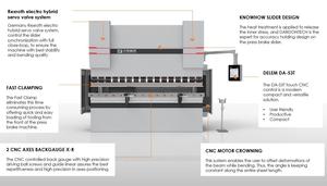 Máquina Plegadora de Chapa Metálica Serie <span class=keywords><strong>PDS</strong></span>, 4+1 Ejes Servo, Totalmente Automática, Alta Velocidad, Mayor Eficiencia, Ahorro de Energía del <span class=keywords><strong>50</strong></span>%, Industrial - Product Image 3