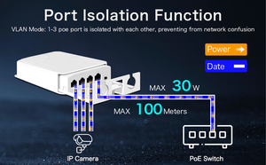 Extenseur de réseau PoE étanche pour extérieur, 100 Mbps, 5 ports, répéteur, 1 entrée 4 sorties, pour applications PoE en extérieur - Product Image 4