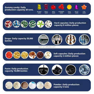 Fabricant de Gummies Pré-Entraînement Halal Végétarien pour la Croissance Musculaire et l'Énergie – Complément Hydratant Avant l'Exercice - Product Image 6