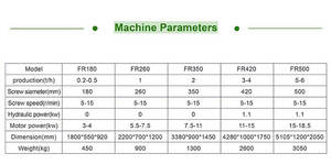 <b>Wet</b> Waste Process Breweries Screw Press Algae Water Pressing Machine - Product Image 5