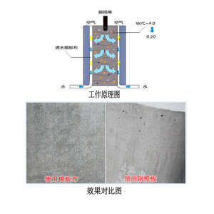 Tela de Encofrado Permeable para Concreto Hm Huiming, 2.0mm, 150cm de Ancho, Ecológica, para Puentes, Túneles, Autocompactante - Product Image 1