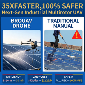 BROUAV Nuevo Dron de Limpieza de Fachadas Automático de Alta Presión de Aluminio para Limpieza de Edificios y Torres - Product Image 5