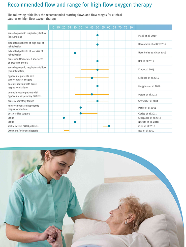 Cánula nasal de alto flujo Hfnc Calentador humidificador Máquina de terapia de oxígeno de alto flujo Dispositivo de cánula nasal de alto flujo