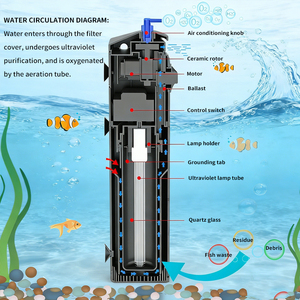 Pompe d'aquarium submersible 3-en-1 avec lumière UV, filtration, oxygénation, aération, circulation de l'eau, filtre intégré pour aquarium - Product Image 6