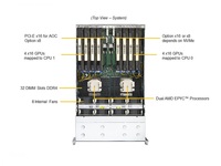 Supermicro GPU A + sistem klien AS-Server 4U GPU Server