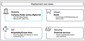 Fortinet <span class=keywords><strong>FG</strong></span>-<span class=keywords><strong>7121F</strong></span>-DC Kabelgebundene Firewall mit NGFW 312 Gbps Durchsatz - Auf Lager - Product Image 5