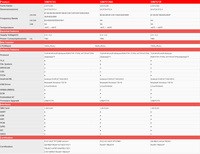 Módulos Celulares Originales SIM7672NA LTE Cat 4 con Aplicación IoT/M2M para Router Industrial, Medidor Inteligente, Dispositivo de Rastreo