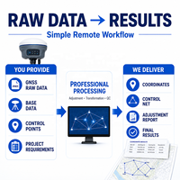 Service professionnel de traitement des données de relevés GNSS RTK, transformation des coordonnées de base statique PPK et cartographie