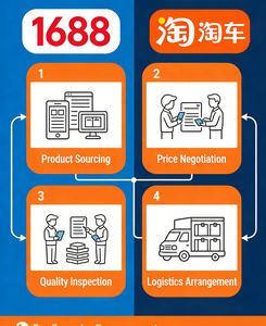ตัวแทนจัดหากระเป๋าถือมืออาชีพ 1688 Taobao บริการครบวงจร ขายส่งกระเป๋าผู้หญิง ประสบการณ์ 12 ปี จากจีน - Product Image 2