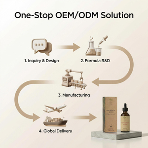 โลโก้สั่งทำ แบรนด์ส่วนตัว สูตรธรรมชาติ 2 in 1 น้ำมันบำรุงเส้นผมและหนังศีรษะ บำรุงอย่างล้ำลึก ช่วยให้ผมหนาและยาวเร็ว - Product Image 5