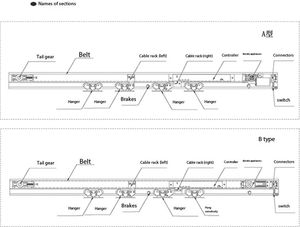 Moteur <span class=keywords><strong>de</strong></span> <span class=keywords><strong>porte</strong></span> coulissante automatique intégré D-5 Machine <span class=keywords><strong>de</strong></span> <span class=keywords><strong>porte</strong></span> <span class=keywords><strong>électrique</strong></span> pour villa industrielle <span class=keywords><strong>Ouverture</strong></span> <span class=keywords><strong>de</strong></span> <span class=keywords><strong>porte</strong></span> plate sans intervention <span class=keywords><strong>manuelle</strong></span> - Product Image 5
