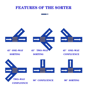 Sistema Inteligente de Clasificación y Transporte <span class=keywords><strong>para</strong></span> Logística de Almacenes de Comercio Electrónico, Clasificador de Paquetes con Sistema DWS - Product Image 2