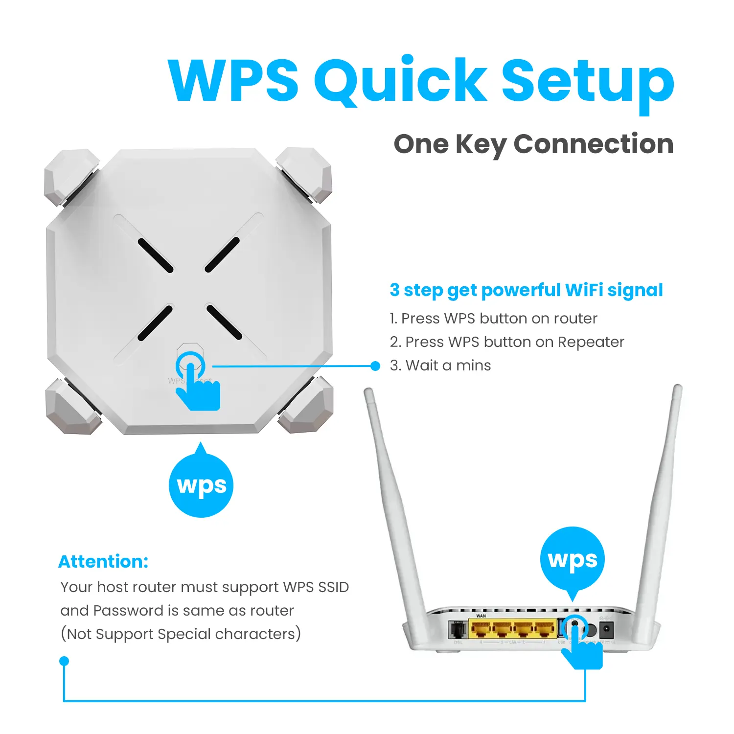 Nuovo SUNCOMM QA18 Wireless WiFi ripetitore 2.4/5GHz DualBand 1200Mbps relè modalità WPS RJ45 porta di rete WiFi Range Extender