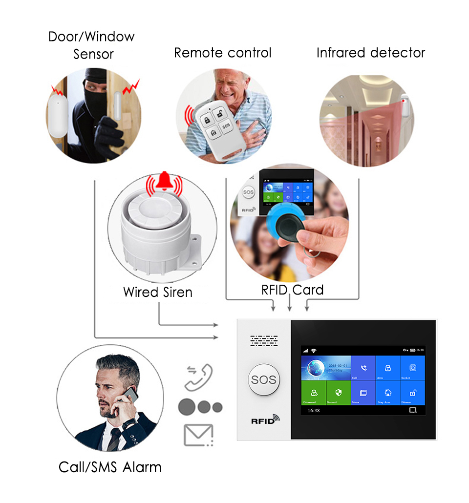 {Manufacturer} Drop Shipping Tuya Wireless Home WIFI GSM Home Security With Motion Detector Sensor Burglar Alarm System APP · image 4