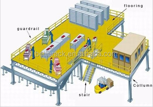 Plataforma de Acero para Carga Pesada 300kg-1000kg/m² Plataforma de Almacenamiento de Acero para Almacén - Product Image 6