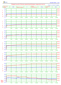 Materiale ad alto attrito Sepiolite fibra uso per pastiglie dei freni materiale <span class=keywords><strong>Non</strong></span> metallico in fibra minerale per rivestimento - Product Image 5