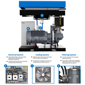 APCOM Permanent Magnet VSD Rotary Screw Air <b>Compressor</b> Single Phase 220V Small Silent Energy Saving Compresor De Aire - Product Image 5
