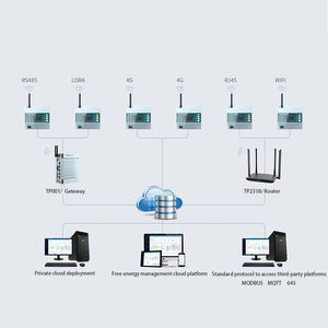 DIN Rail RS485 Modbus Medidor de Energia 4G MQTT Comunicação 3 Fases <span class=keywords><strong>Kwh</strong></span> OEM Customizável GSM Cartão Sim Suportado para Instrumento de Teste - Product Image 4