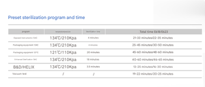 Dispositivo dentale sterilizzatore a vapore produttore di sterilizzazione Standard per <span class=keywords><strong>Autoclave</strong></span> 18L/23L con stampa integrata - Product Image 4