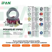Raccord de plomberie IFAN ASTM F1281 OEM en laiton pour tuyau d'eau, raccords PEX