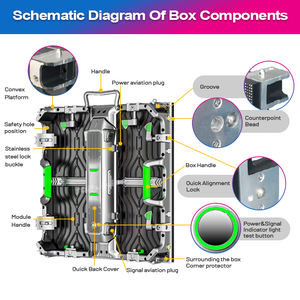 Topvision Señalización digital Exterior Impermeable Alto brillo Programable P3.91 Alquiler Truss Pantalla LED - Product Image 4