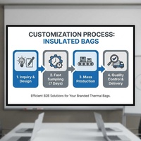 Sac de livraison isotherme personnalisé en non-tissé avec doublure en feuille d'aluminium, pour plats à emporter, idéal pour restaurants, cafés, traiteurs, vente en gros