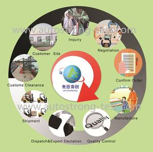 Load Bank/Load Weerstand/Belasting Banken Ddischarge Testen Batterijen Apparatuur - Product Image 6