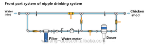 Regulador Automático Premium <span class=keywords><strong>para</strong></span> Granjas Avícolas y Kit de Línea de <span class=keywords><strong>Bebederos</strong></span> <span class=keywords><strong>para</strong></span> Aves de Corral Big Herdsman Mold - Product Image 5