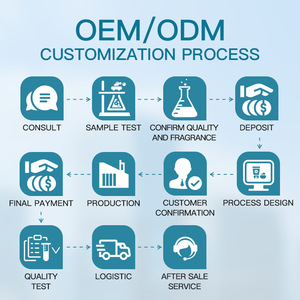 Nhãn Hiệu Riêng 2-Trong-1 Detangler & Refresher Phun 236Ml Thuần Chay Hữu Cơ Mist Kem Dưỡng Ẩm Cho Trẻ Em Tóc Xoăn Chăm Sóc Tóc - Product Image 6