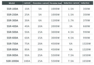 125a 100a 60 <span class=keywords><strong>amp</strong></span> 40a 25da 3-фазное dc-ac dc-dc ssr твердотельное реле - Product Image 3
