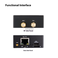 Radio définie par logiciel Microphase ANTSDR E200 ADI Pluto SDR AD9361 AD9363 Openwifi UHD