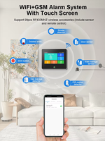 Panneau d'alarme de sécurité Tuya avec batterie au lithium de secours 5V/2A Type-C, alarme GSM pour appartement, maison en location