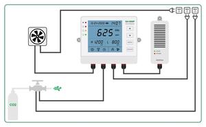 Controlador Inteligente de CO2 Tuya con Sensor de Dióxido de Carbono, Fotocélula para Invernadero con Control Automático Día y Noche, Válvula de Ventilador, Sensor NDIR Dividido 1600Pro - Product Image 5