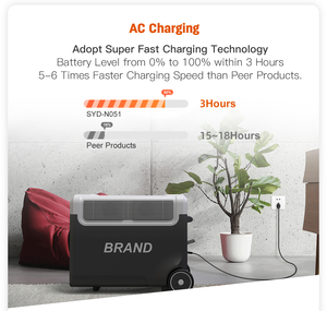 Trạm điện cầm tay 3600W sạc năng lượng mặt trời Máy phát điện Trạm điện cầm tay với tấm pin mặt trời - Product Image 6