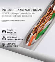 Câble Réseau Cat5e UTP SSTP 24AWG, 305m, 0.58mm de Diamètre, 4x2x24 Paires Torsadées, Impédance 100, 100MHz, Certifié Blanc