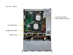 เซิร์ฟเวอร์ Supermicro 2U รุ่น SSG-621E-ACR12H เซิร์ฟเวอร์จัดเก็บข้อมูลแบบ Dual Socket E (LGA-4677) รองรับโปรเซสเซอร์ Xeon Scalable รุ่นที่ 5/4 ของซูเปอร์ไมโคร - Product Image 2