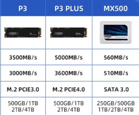 SSD NV-Me Crucial P3 1TB M.2 2280 Bekas Berkualitas Baik