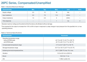 Honeywell 26PC série humide/humide capteur de pression médicale différentielle montage sur carte SMT 26PCCFA6G - Product Image 6