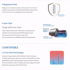 <span class=keywords><strong>Chauffe</strong></span>-<span class=keywords><strong>eau</strong></span> électrique <span class=keywords><strong>horizontal</strong></span> de haute technologie à longue durée de vie, avec réservoir émaillé de 30L, 50L, 80L, pour le stockage d'<span class=keywords><strong>eau</strong></span> chaude - Product Image 3