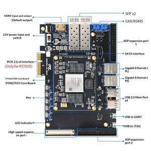 FPGA-Entwicklungsboard ZYNQ7000 XC7Z030 XC7Z035 PCIe USB 7030 7035 Dual Gigabit Ethernet <span class=keywords><strong>PYNQ</strong></span> Unterstützung - Product Image 2