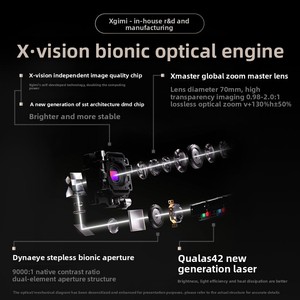 Proiettore Laser Video XGIMI X50 Ultra Max 4K con Lente Doby Vision, Apertura DynaEye, Autofocus, HDR, 7000 Lumen, per Home Theater - Product Image 3