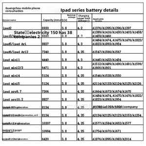 สำหรับ<span class=keywords><strong>แบ</strong></span><span class=keywords><strong>ต</strong></span>เตอรี่แท็บเล็ตไอแพด 5/6/<span class=keywords><strong>7</strong></span>/8/9 รุ่น Xp-002 - Product Image 4