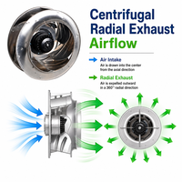 Ventilateur centrifuge Holafan 220/230V IP44 en alliage d'aluminium, 1350/1500 tr/min, à pales courbées vers l'arrière, pour machine CNC