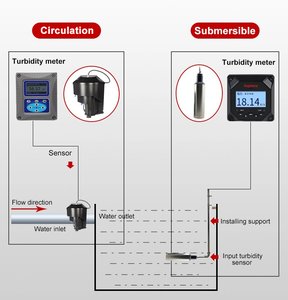 Paper Pulp Pool Electronic Turbidity Meter Total Suspended Solids Field Meter <strong>Calibration</strong> of Turbidity Meter - Product Image 3
