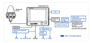 Terminal de station terrestre Inmarsat-C pour applications GMDSS FELCOM18 avec lieu d'origine - Product Image 4