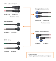Faisceau de câbles Weipu SY29 haute puissance en plastique pour l'énergie renouvelable et le service OEM professionnel standard IPC-620