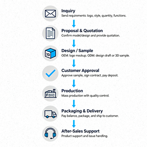 Montre Homme Personnalisée à Quartz avec Mouvement <span class=keywords><strong>VK64</strong></span>, Boîtier et Bracelet en Acier Inoxydable, Pièce Horlogère de Luxe Haut de Gamme - Product Image 5