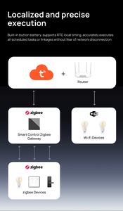 Passerelle intelligente pour la maison LUONA Zigbee 3.0, hub <span class=keywords><strong>WiFi</strong></span> 2,4 GHz/5 GHz, contrôle par application Tuya, accès à distance, compatible avec <span class=keywords><strong>Alexa</strong></span> - Product Image 6