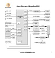 OpenEmbed PLC Programming IoT Gateway Edgebox-RPI5 Raspberry Pi 5 RS485 6DI Controlador Lógico Programable PLC de Control Industrial con WiFi